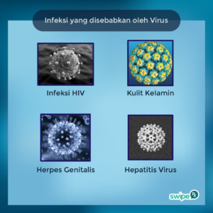 infeksi disebabkan oleh virus