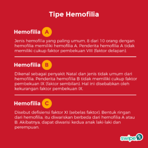tipe hemofilia